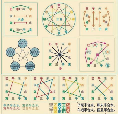 卯酉沖|八字中的天干、地支相沖對命局有何影響